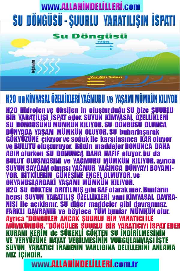 Allahın Varlığının Delilleri, Allahın Delilleri, Tanrının ispatı, Tanrının kanıtları, Allahın ispatı, Allahin delilleri