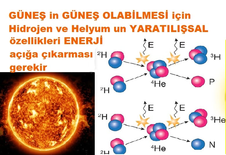 Allahın Varlığının Delilleri, Allahın Delilleri, Tanrının ispatı, Tanrının kanıtları, Allahın ispatı, Allahin delilleri